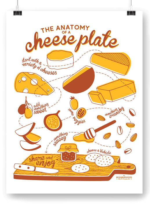 Cheese Plate Art Print